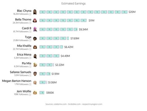 influencer onlyfans|Top 50 Best Overall OnlyFans Creators (Dec, 2024)